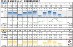 ��ž����(���ͥ륮��������Ѵ�ʪ��������)