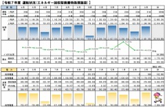 ��ž����(���ͥ륮��������Ѵ�ʪ��������)