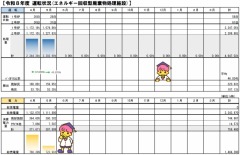 ��ž����(���ͥ륮��������Ѵ�ʪ��������)