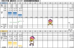 ��ž����(���ͥ륮��������Ѵ�ʪ��������)